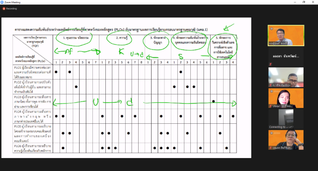 3. โครงการอบรมออนไลน์ "Outcome Based Education ตามเกณฑ์การประเมิน AUN-QA version 4"